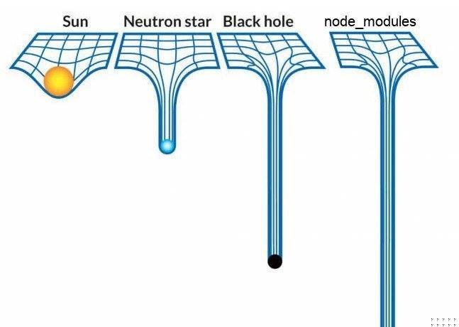 serverless package