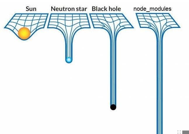 serverless package